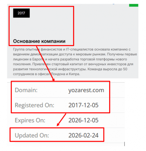 Мошеннический брокер Yozarest (yozarest.com) Отзывы и возврат денег!