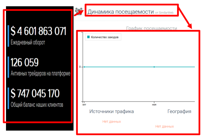 Мошеннический брокер Zanfyra (zanfyra.vip) Отзывы и возврат денег!