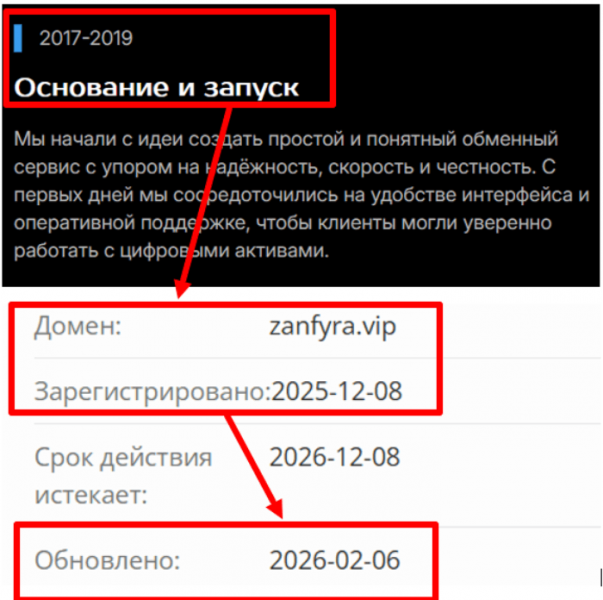 Мошеннический брокер Zanfyra (zanfyra.vip) Отзывы и возврат денег!