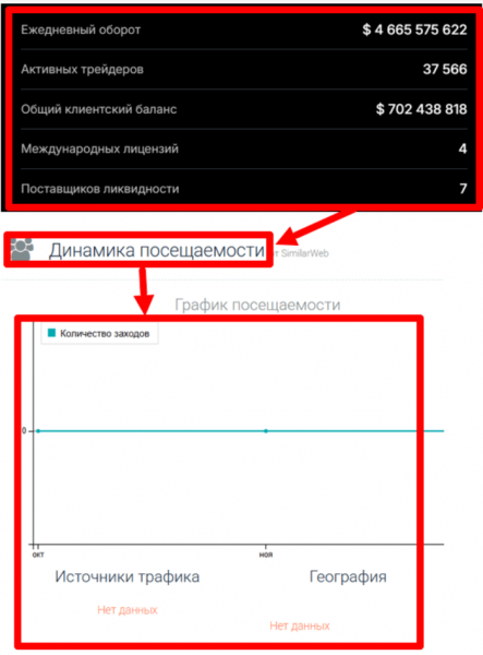 Мошеннический брокер Casitopia (casitopia.net) Отзывы и возврат денег!