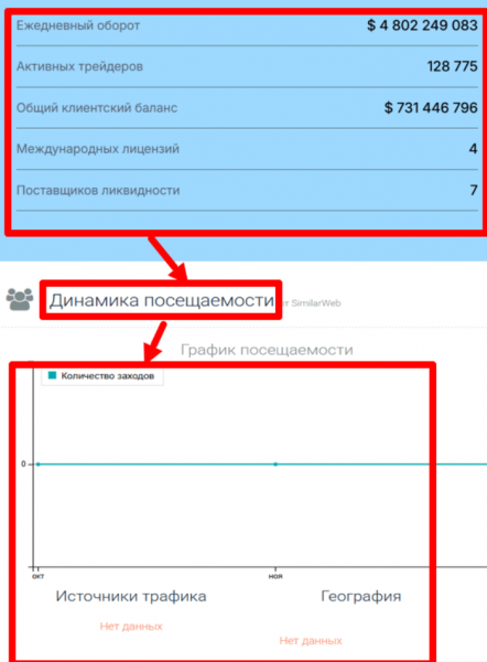 Мошеннический брокер Lavochem (lavochem.com) Отзывы и возврат денег!