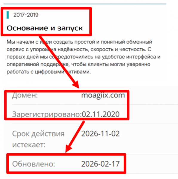 Мошеннический брокер Moagiix (moagiix.com) Отзывы и возврат денег!