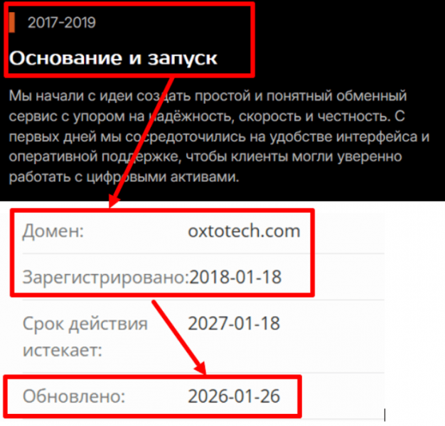 Мошеннический брокер Oxtotech (oxtotech.com) Отзывы и возврат денег!