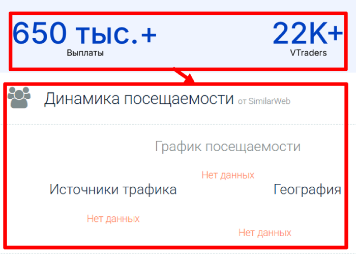Мошеннический брокер VisionTrade (visiontradefunded.com) Отзывы и возврат денег!