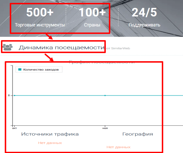 Мошеннический брокер Zbdsxx (zbdsxx.com) Отзывы и возврат денег!